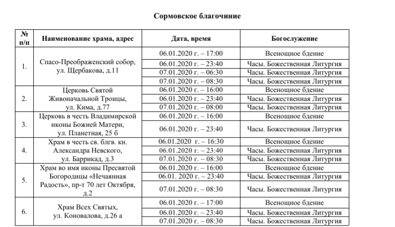 Расписание храмов нижний новгород. Списки для храма. Профессии в церкви список. Список церквей входящих в ассоциацию Преображение. Как выглядят списки в храме Москвы экономисты.