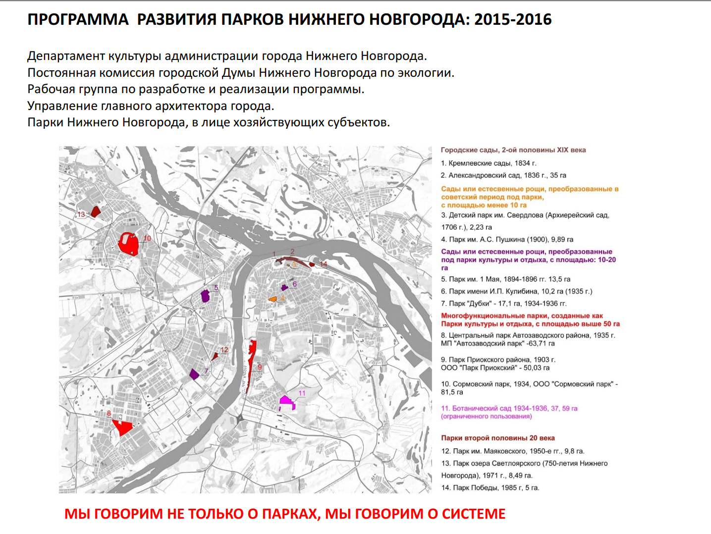 Перспективы развития градо-экологического каркаса в Нижнем Новгороде