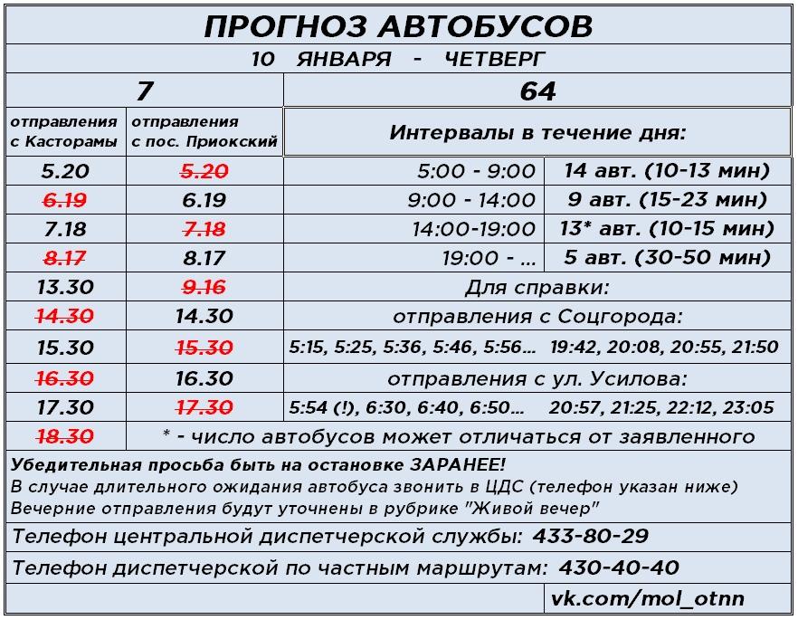 Цдс киров мониторинг пассажирского расписание автобусов